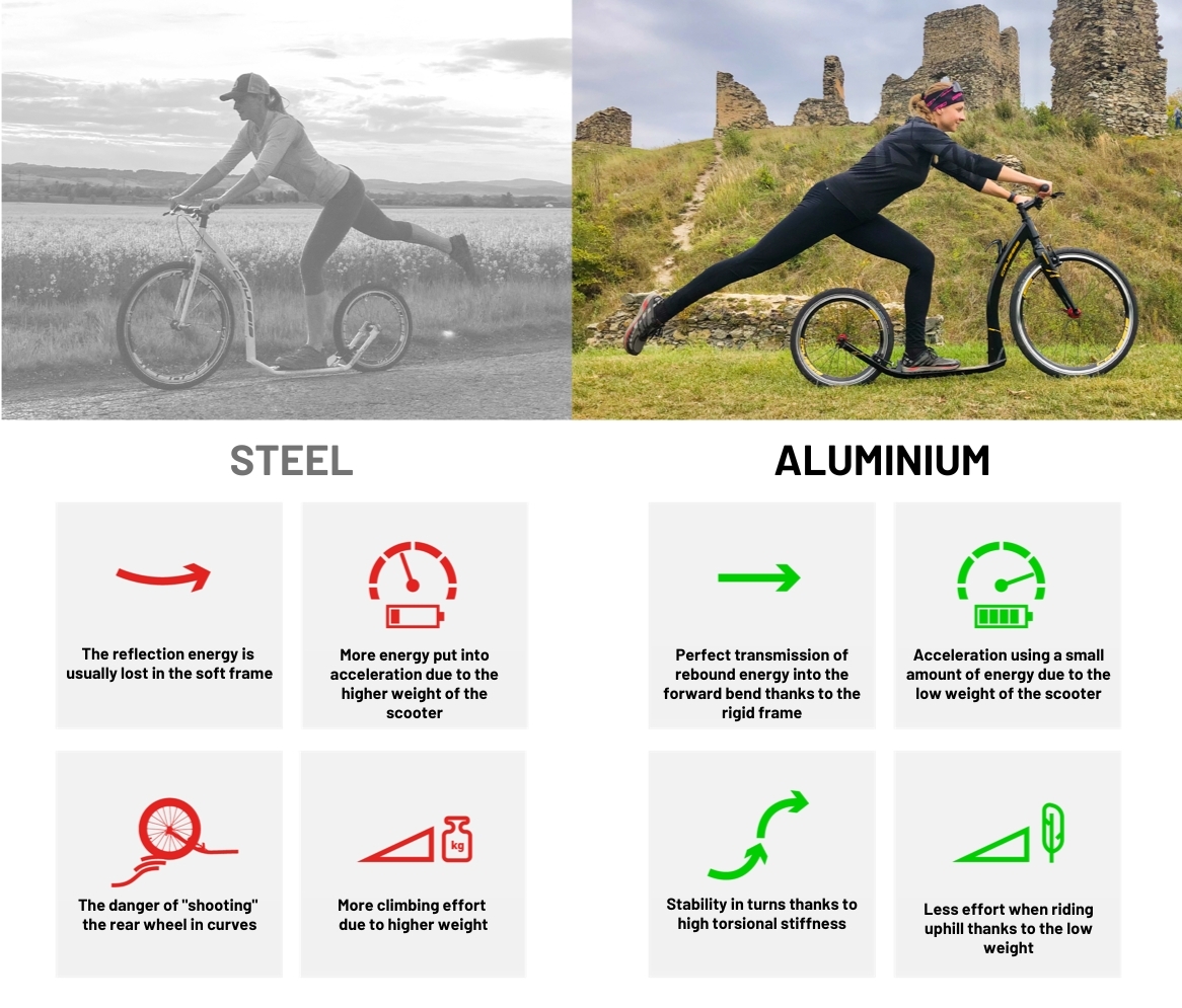 Comparison of aluminium and steel scooters